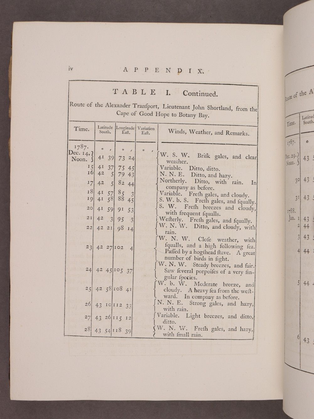 Page iv